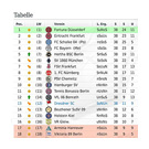 Tabelle