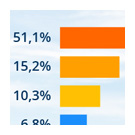 Infografik